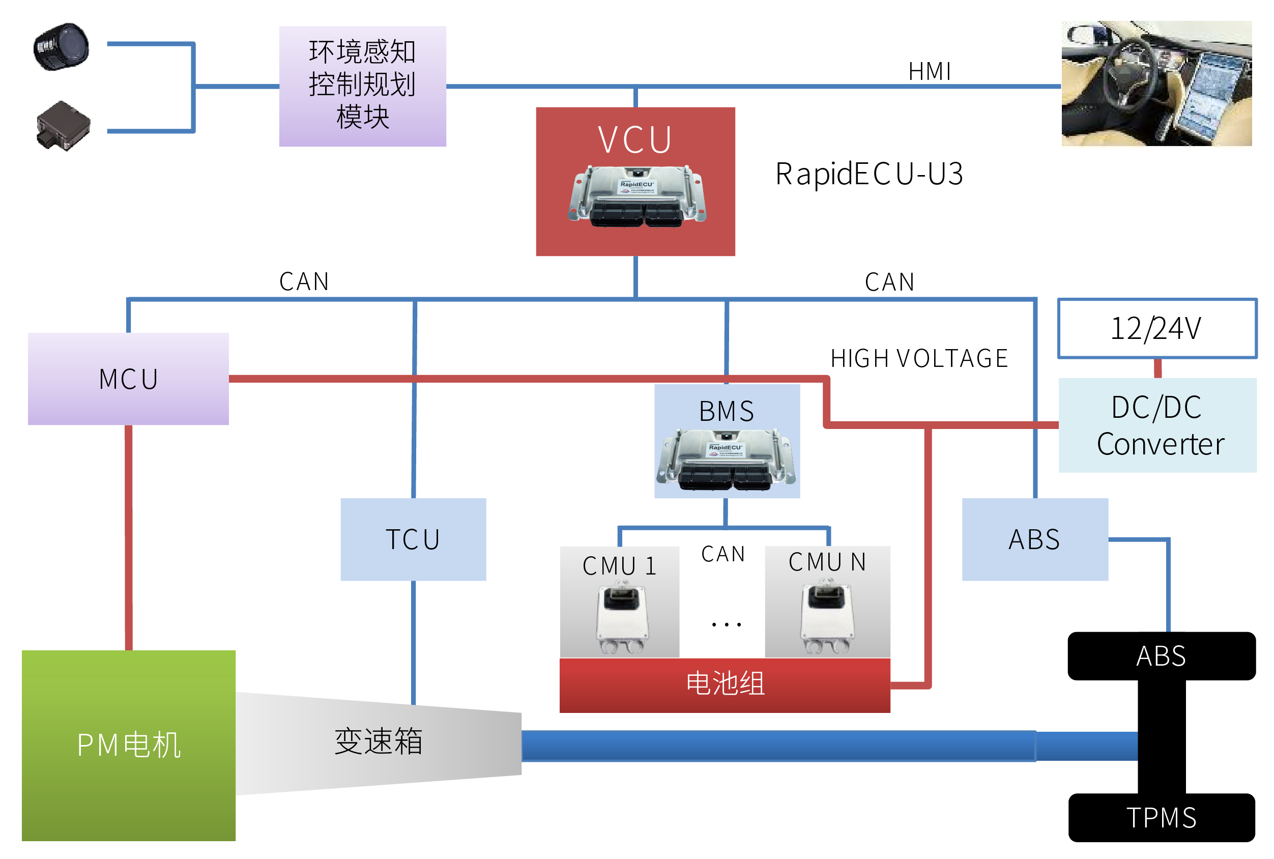 整车控制系统-01.png