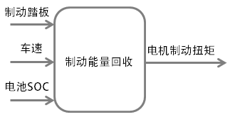 20260924152678.png 制动能量回收.png