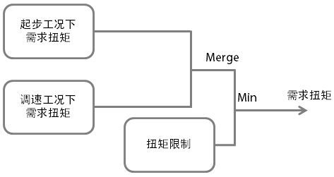 20260924309588.png 需求扭矩协调.png