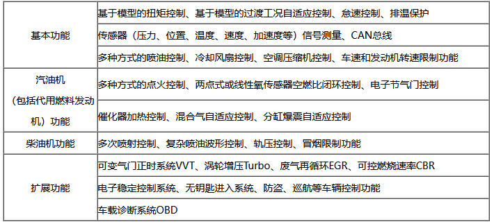 20260924703015.png EM 功能.png